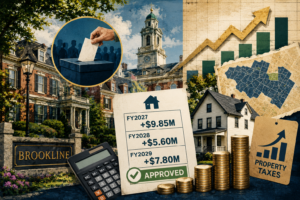 Collage of suburban houses with a Brookline sign, a calculator, an approval document showing yearly figures, coins, and a rising chart/map icons indicating real estate taxes and growth.
