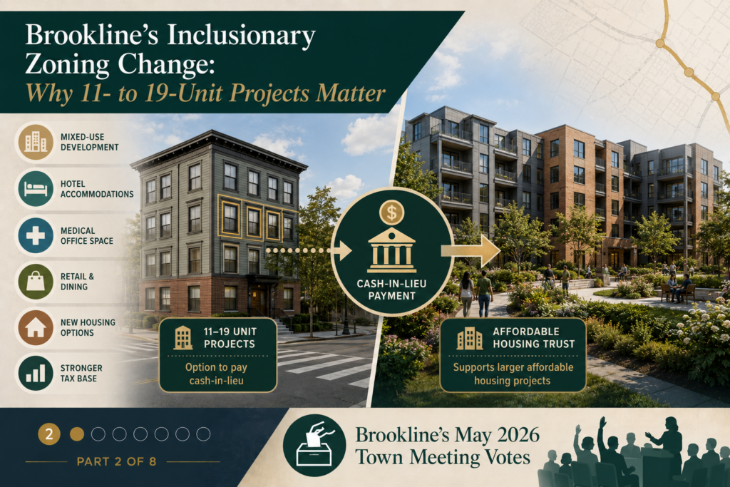 Editorial image about Brookline’s inclusionary zoning change showing an 11- to 19-unit multifamily building, a cash-in-lieu payment icon, and a larger affordable housing project, with the Brookline May 2026 Town Meeting votes footer marked part 2 of 8.