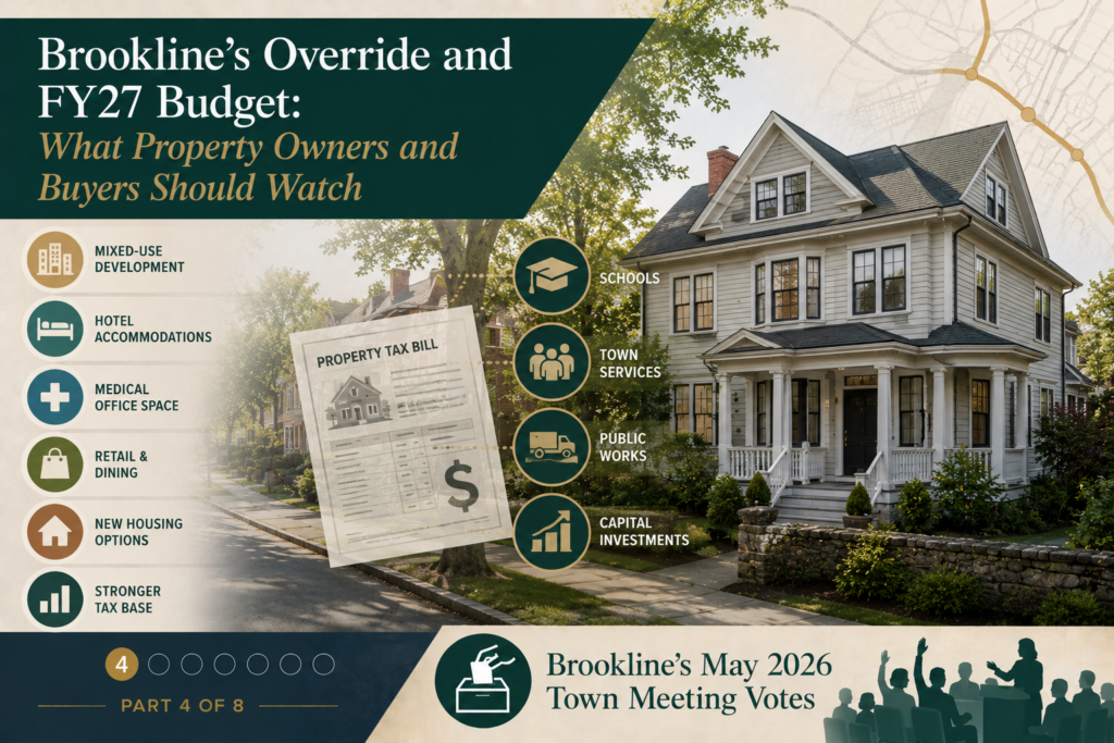 Editorial image about Brookline’s override and FY27 budget showing a Brookline home, property tax bill overlay, and icons for schools, town services, public works, and capital investments, with the Brookline May 2026 Town Meeting votes footer marked part 4 of 8.