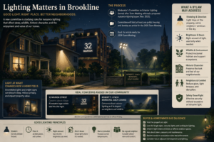 Nighttime infographic poster about Brookline lighting: process, bylaws, and neighborhood concerns.